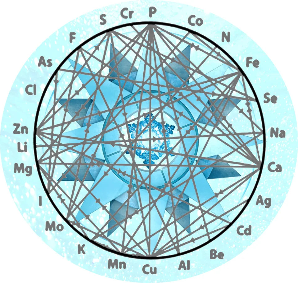 Diagrama original de relaciones entre minerales